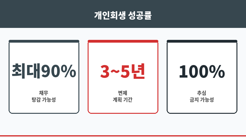 안산개인회생변호사 보조 이미지 안산개인회생변호사 보조 이미지