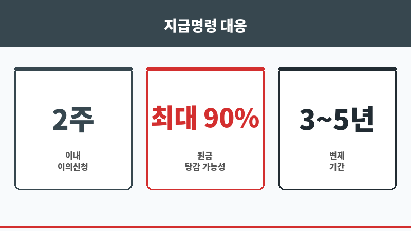 대전지급명령 보조 이미지 대전지급명령 보조 이미지