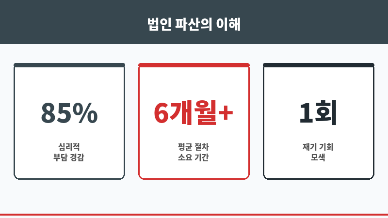 주식회사파산 보조 이미지
