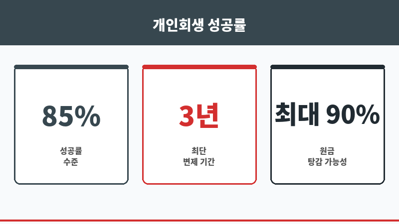 개인회생 신용회복 보조 이미지 개인회생 신용회복 보조 이미지