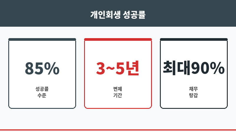 연체기록 보조 이미지