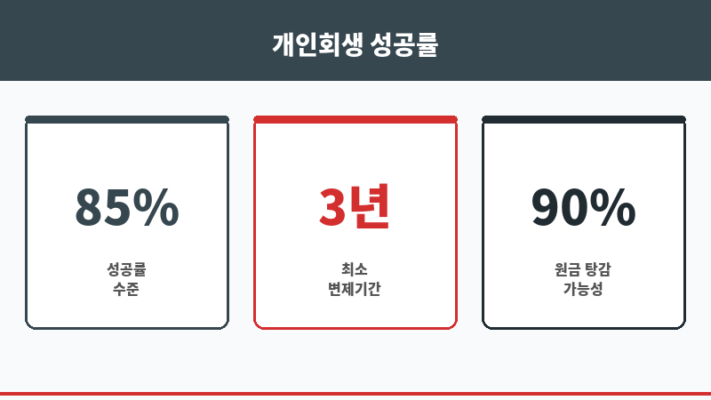 저축은행중금리대출 보조 이미지