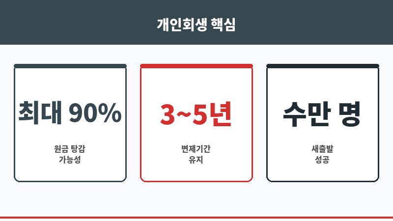 권리금대출 보조 이미지