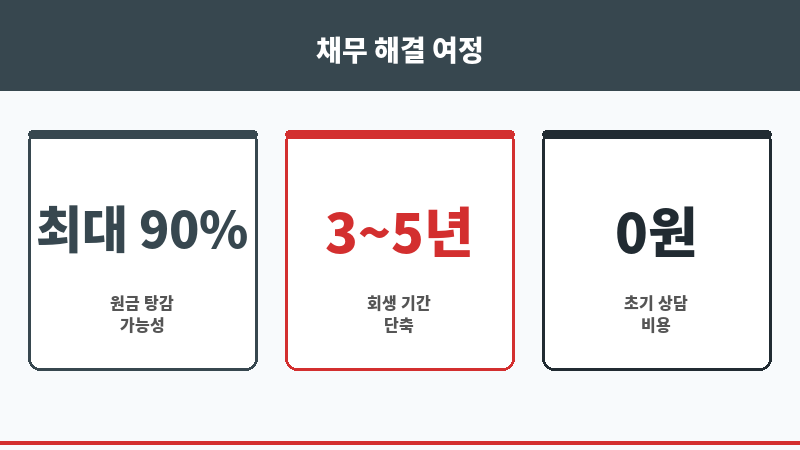 부천무료법률상담센터 보조 이미지