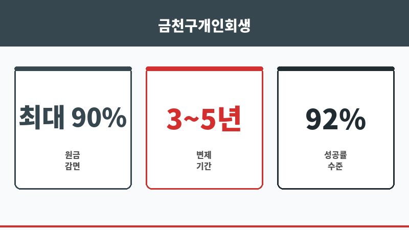 금천구개인회생 보조 이미지