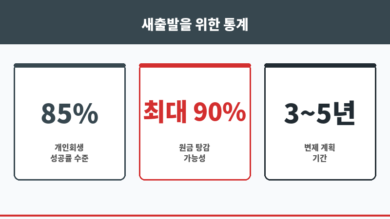 역삼동법무사 보조 이미지 역삼동법무사 보조 이미지