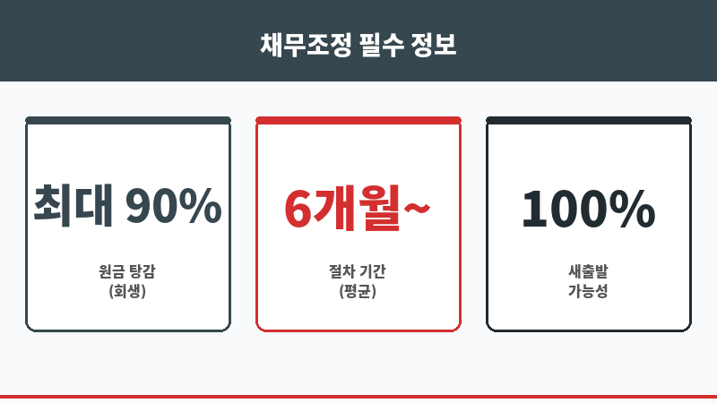 개인파산과개인회생 보조 이미지 개인파산과개인회생 보조 이미지