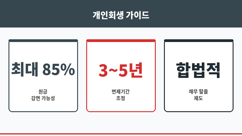 저축은행담보대출 보조 이미지