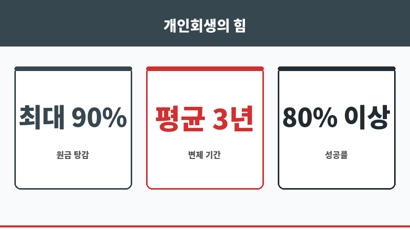 노원개인회생 보조 이미지 노원개인회생 보조 이미지