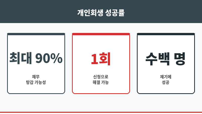 가상 화폐 개인 회생 보조 이미지