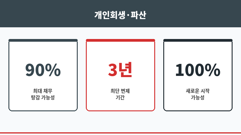 법적자문 보조 이미지