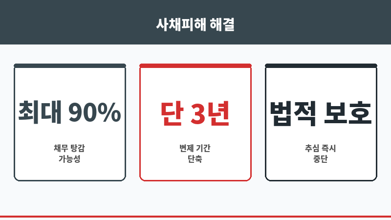 사채피해 보조 이미지 사채피해 보조 이미지