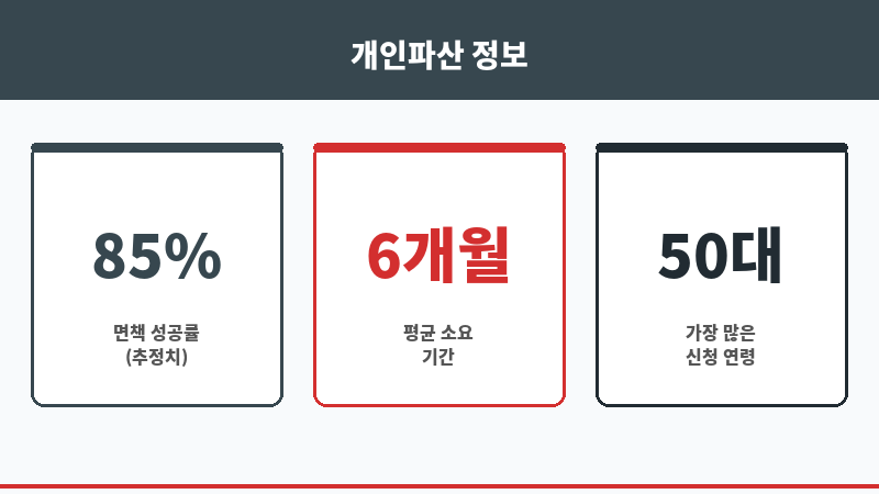 개인파산비용 보조 이미지