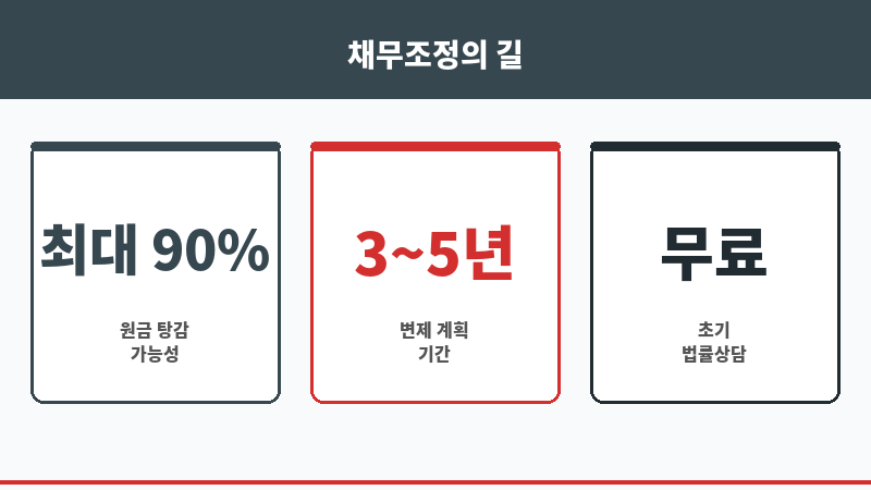 김해시법무사 보조 이미지