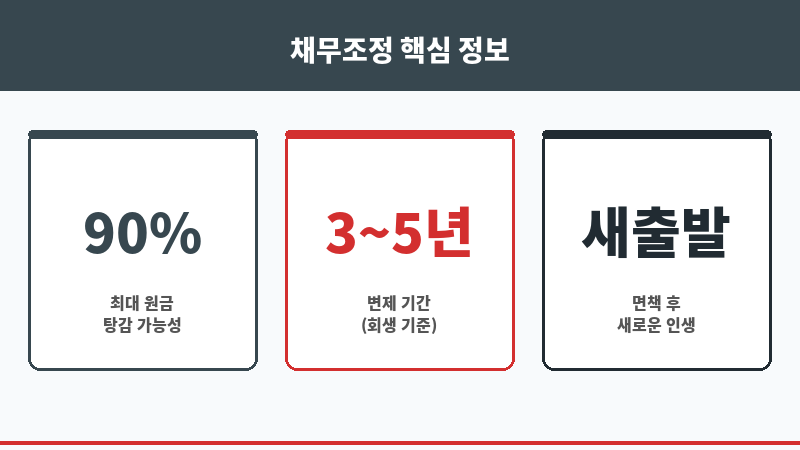 관평동법무사 보조 이미지