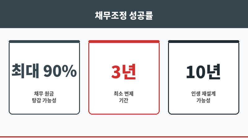 인천도산전문변호사 보조 이미지