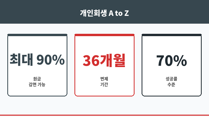 야간대출 보조 이미지