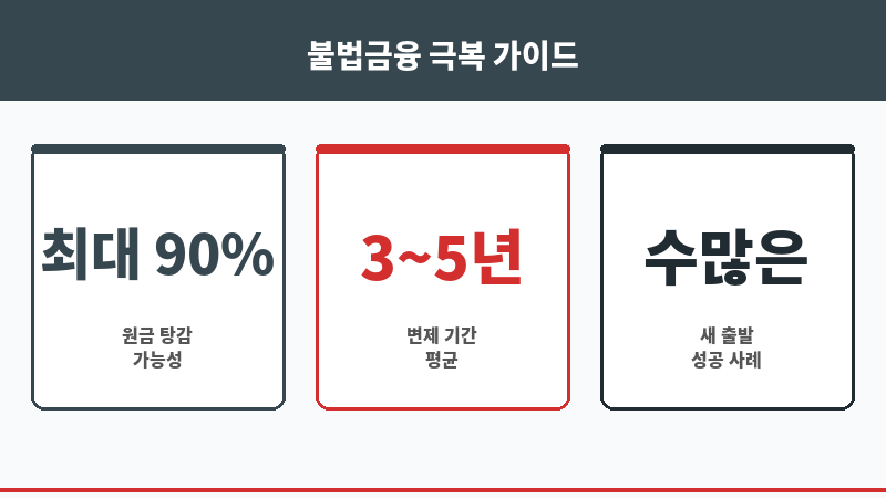 불법금융 보조 이미지 불법금융 보조 이미지