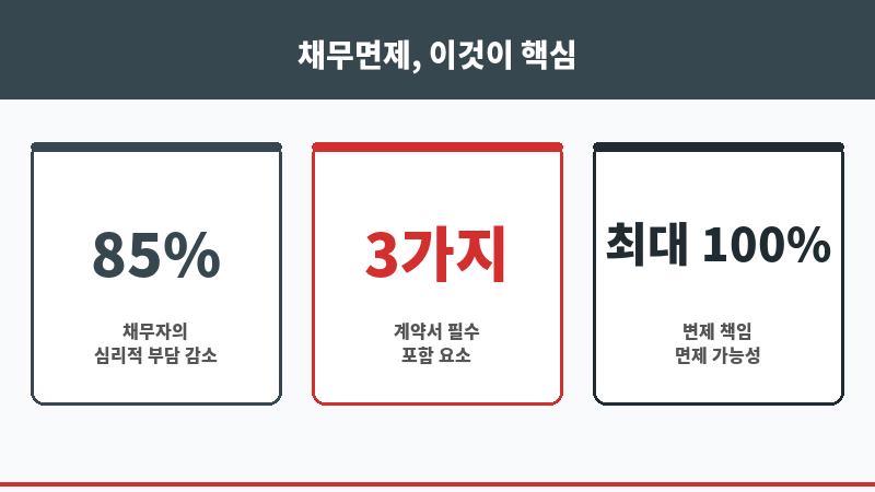 채무면제계약서 보조 이미지 채무면제계약서 보조 이미지
