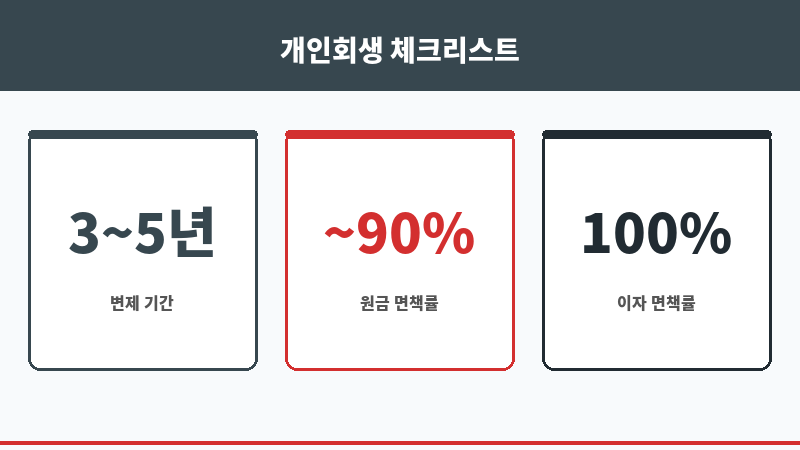 카드빚 보조 이미지