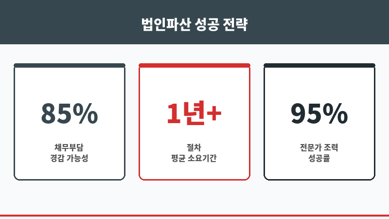 부산법인파산 보조 이미지 부산법인파산 보조 이미지