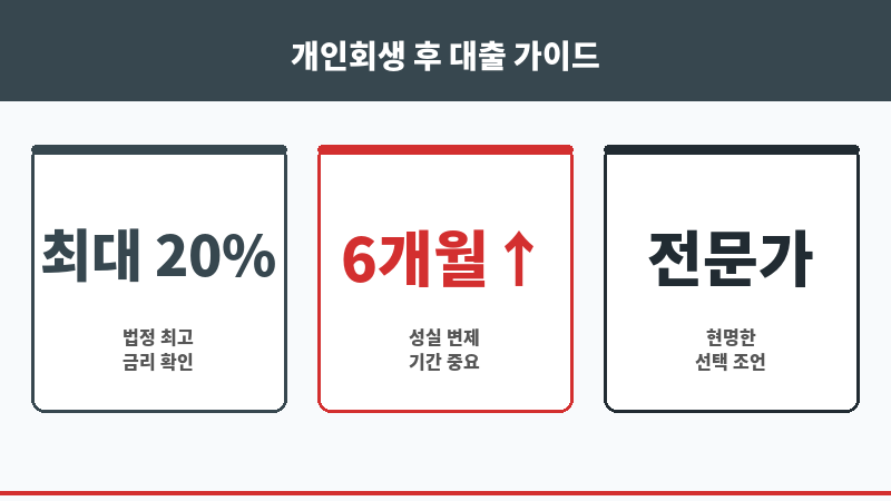 개인회생인가결정후대출 보조 이미지 개인회생인가결정후대출 보조 이미지