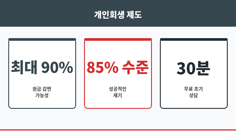 관악구법무사 보조 이미지