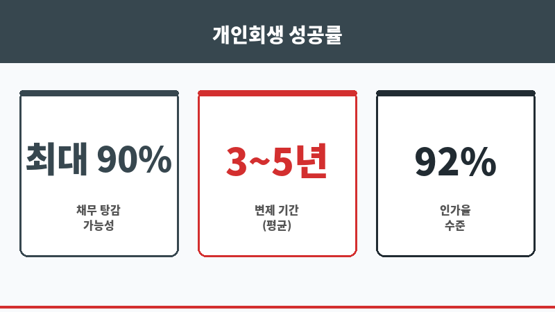전북개인회생 보조 이미지