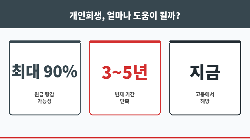 인천개인회생비용 보조 이미지