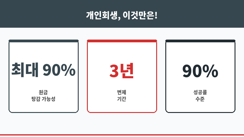 개인회생뉴스 보조 이미지