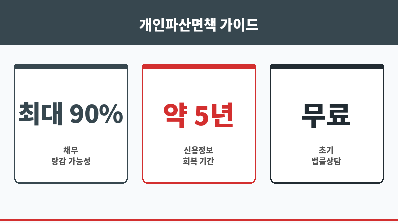 파산면책비용 보조 이미지 파산면책비용 보조 이미지