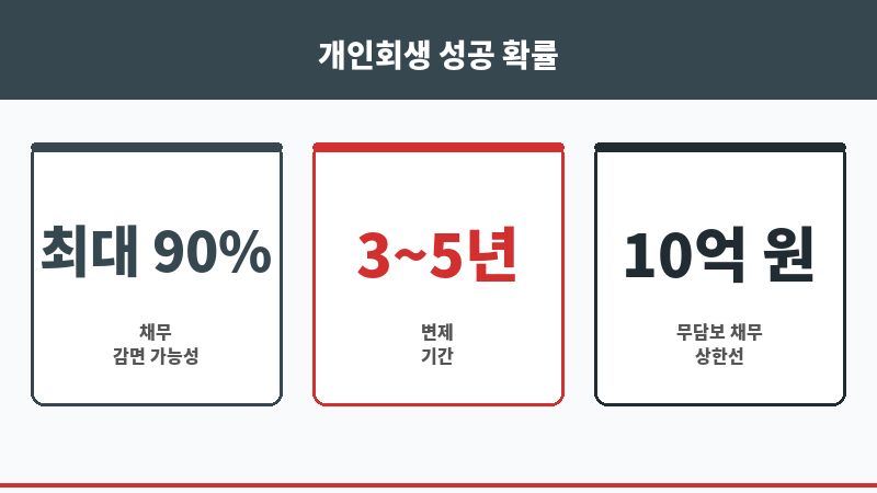 개인사업자전세자금대출 보조 이미지 개인사업자전세자금대출 보조 이미지