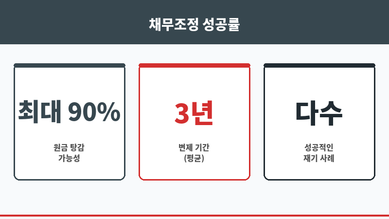 강원도법무사 보조 이미지