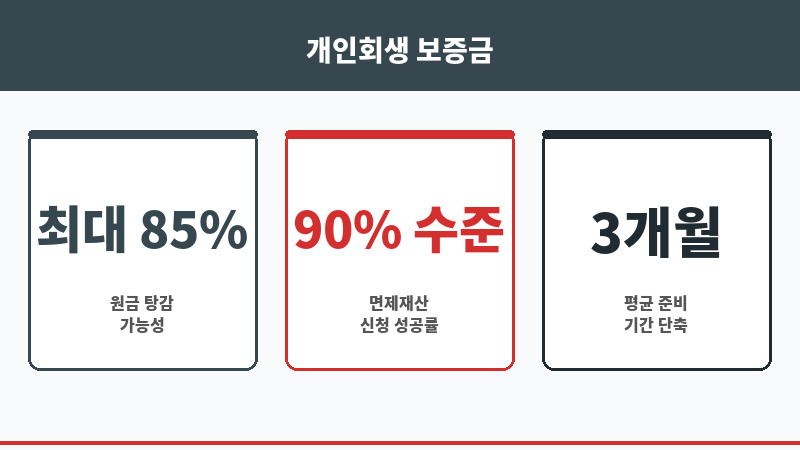 개인회생 임대차계약서 보조 이미지