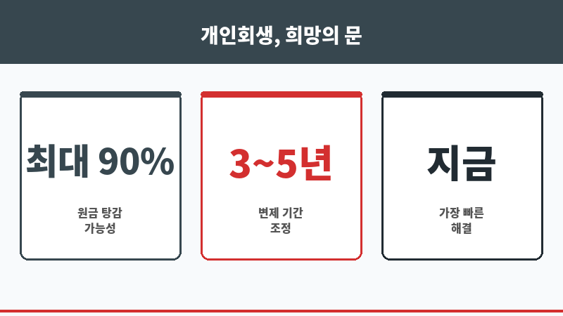 개인회생연체자대출 보조 이미지 개인회생연체자대출 보조 이미지