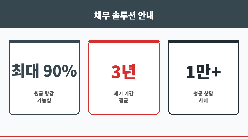 안산시무료법률상담 보조 이미지