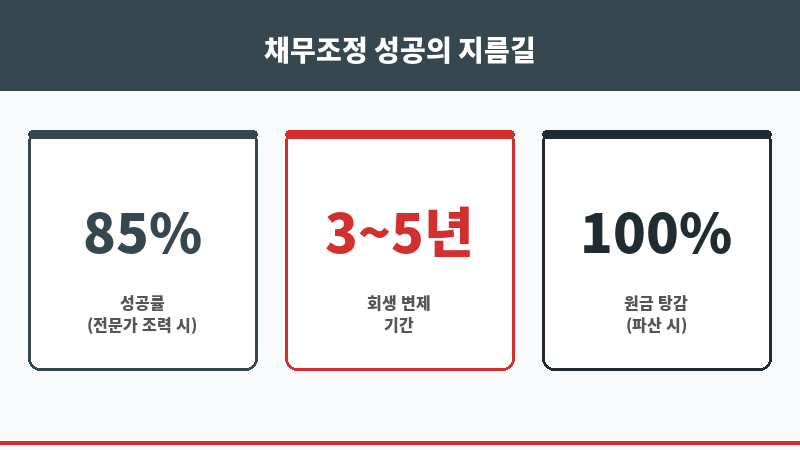 부산사하구변호사 보조 이미지 부산사하구변호사 보조 이미지