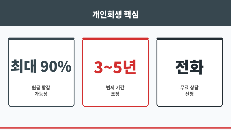 개인회생 변호사 보조 이미지 개인회생 변호사 보조 이미지