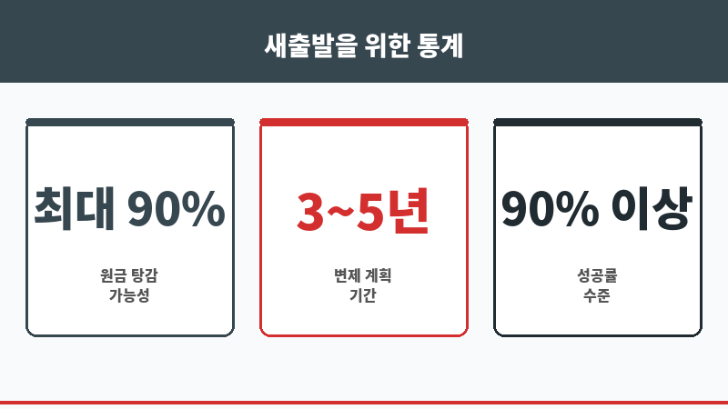 강북구법무사 보조 이미지 강북구법무사 보조 이미지