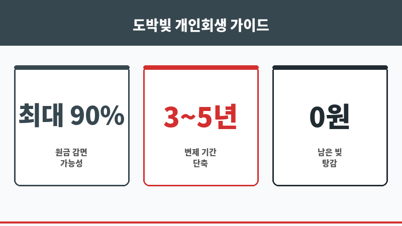 도박빚 개인회생 보조 이미지