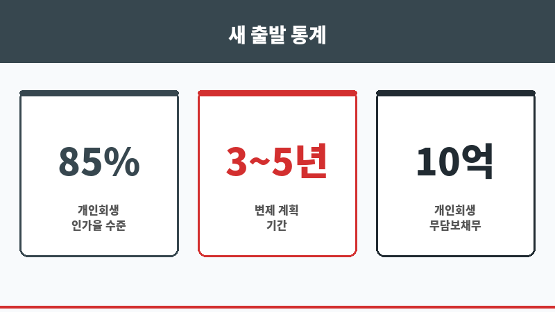 법무사추천 보조 이미지