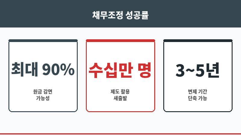 온라인변호사상담 보조 이미지