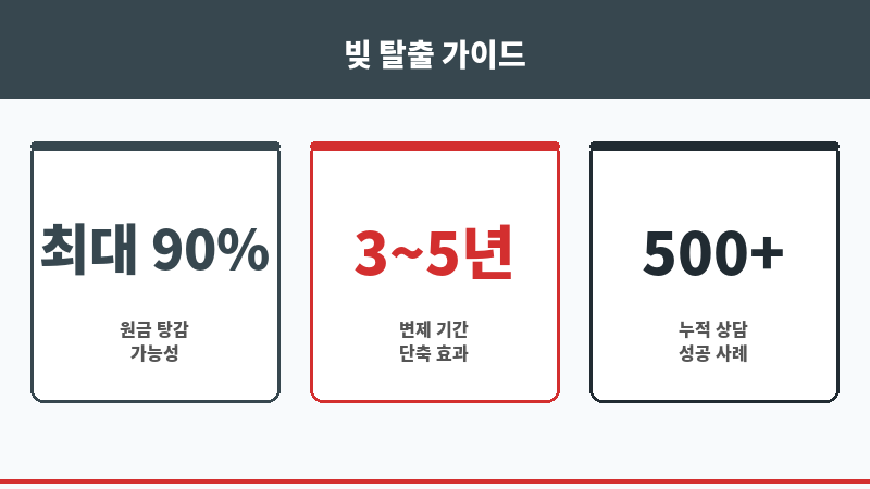 회생파산전문변호사 보조 이미지