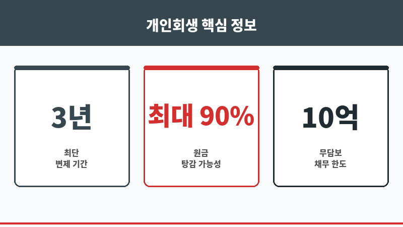 카드빚개인회생 보조 이미지