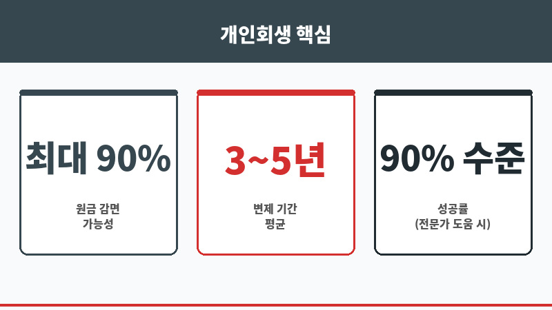 개인회생지원센터 보조 이미지