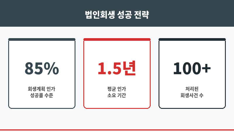 법인회생전문변호사 보조 이미지