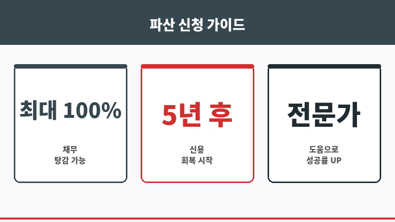 파산 신청 비용 보조 이미지