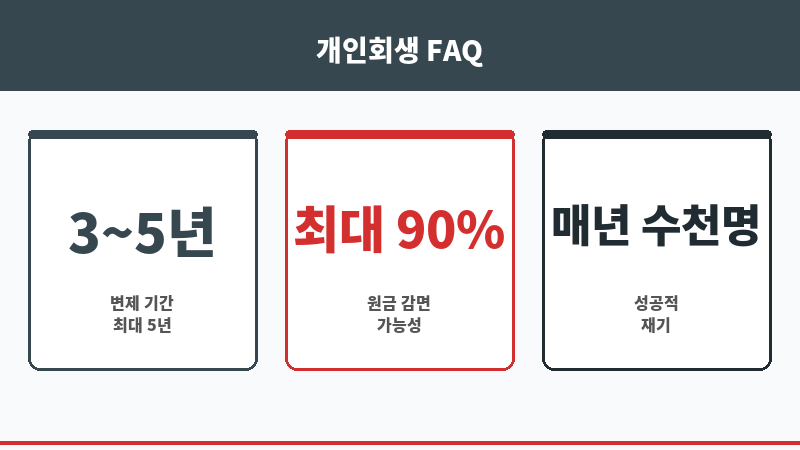 개인회생블로그 보조 이미지 개인회생블로그 보조 이미지