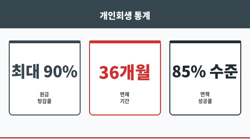 서울회생법원 조건부인가 보조 이미지 서울회생법원 조건부인가 보조 이미지