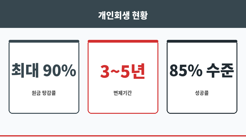 용인시개인회생 보조 이미지